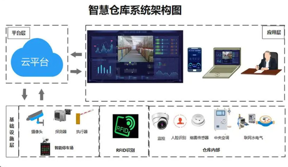 郑州商城软件开发流程是什么(郑州商城网站制作)